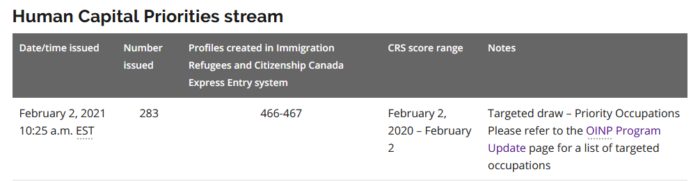 加拿大技术类移民