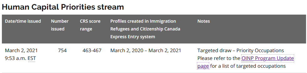 加拿大安省无雇主技术移民优才类最新筛选
