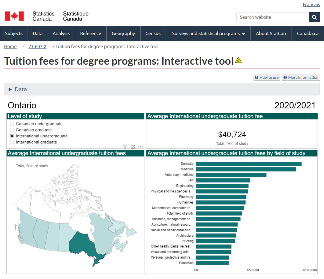 2021年加拿大留学费用清单