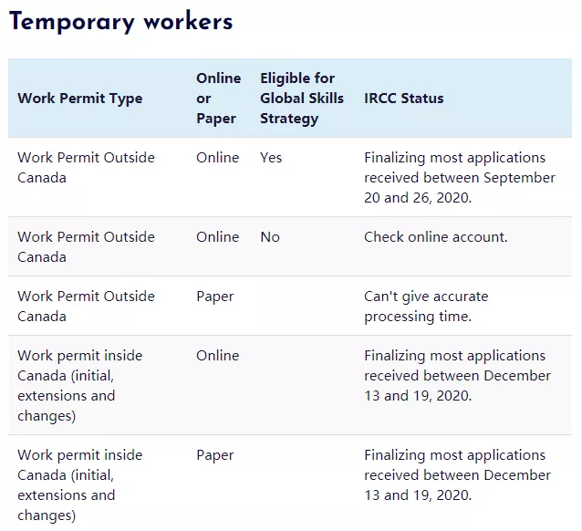 加拿大各类移民签证申请的最新时间表